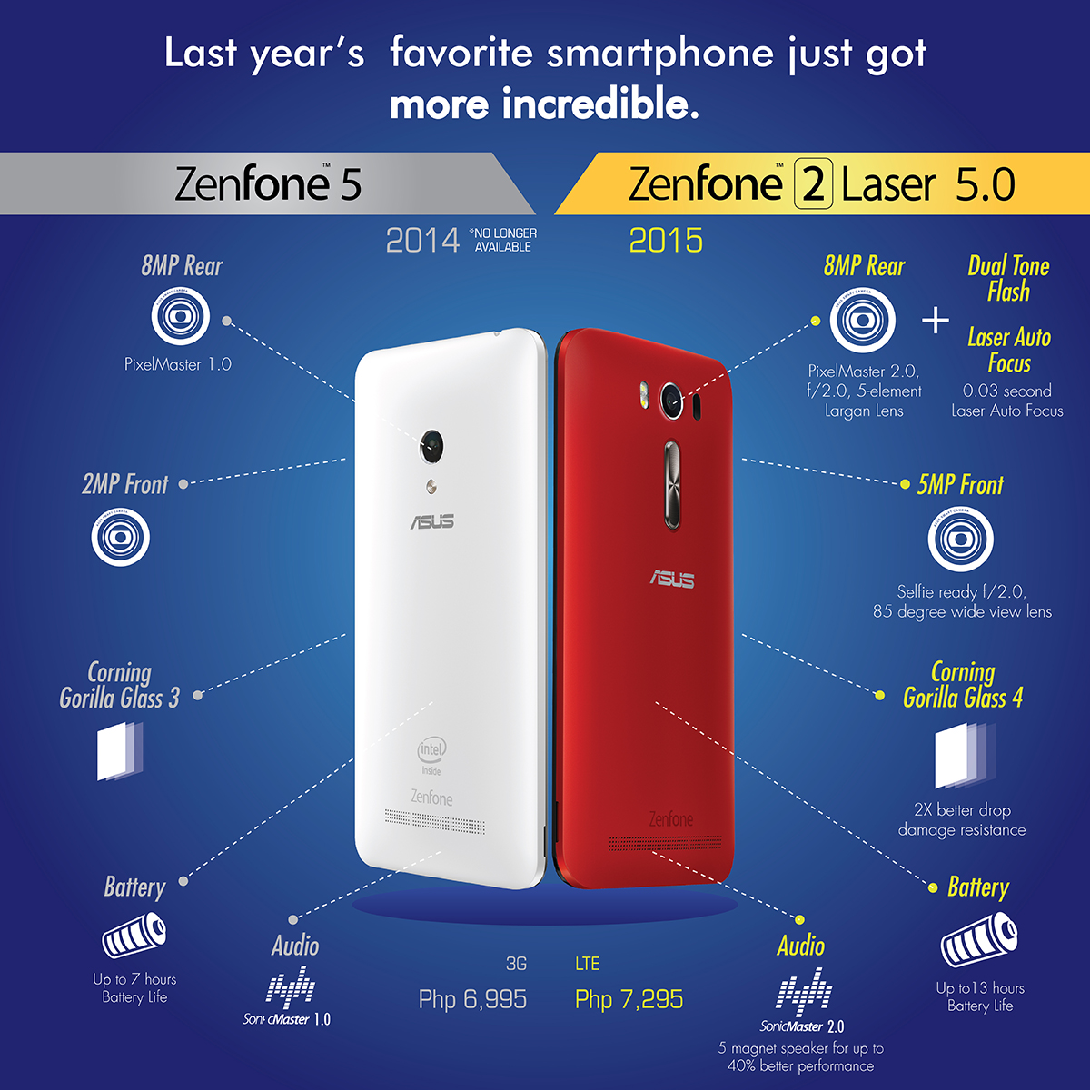 zenfone-infographics