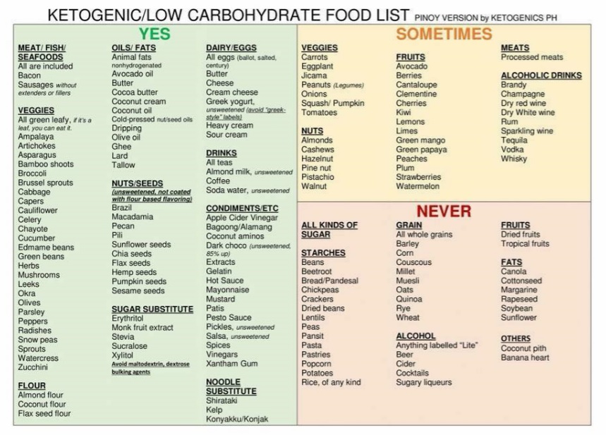 ketogenic-chart