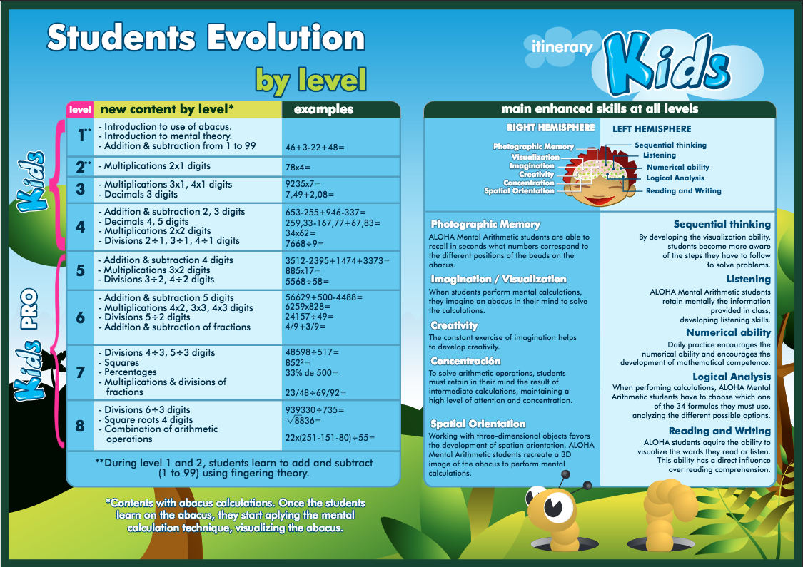 aloha-learning-evolution