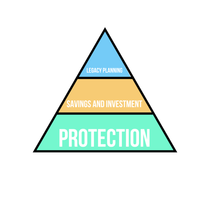 financial-planning-diagram